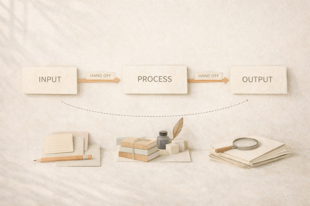 Designing workflows with clear hand-offs between independent stages
